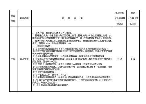 物业管理三级服务标准