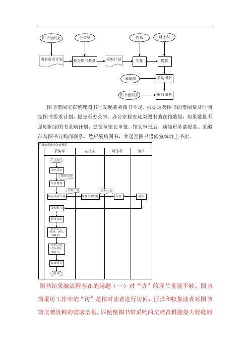 采编业务流程图