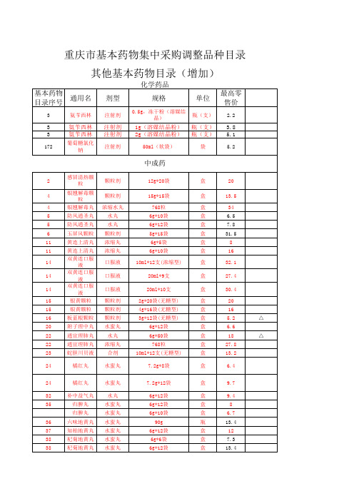 重庆市基本药物集中采购调整品种目录(0304调整)