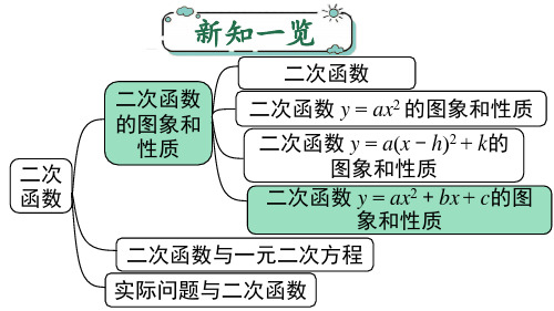 用待定系数法求二次函数的解析式课件人教版九年级数学上册