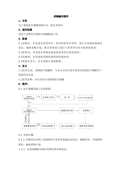 采购操作程序