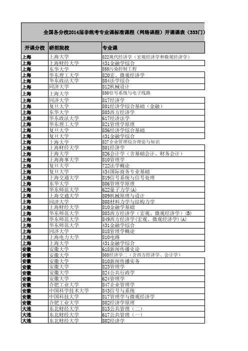 2014届万学海文非统考专业课开课课表