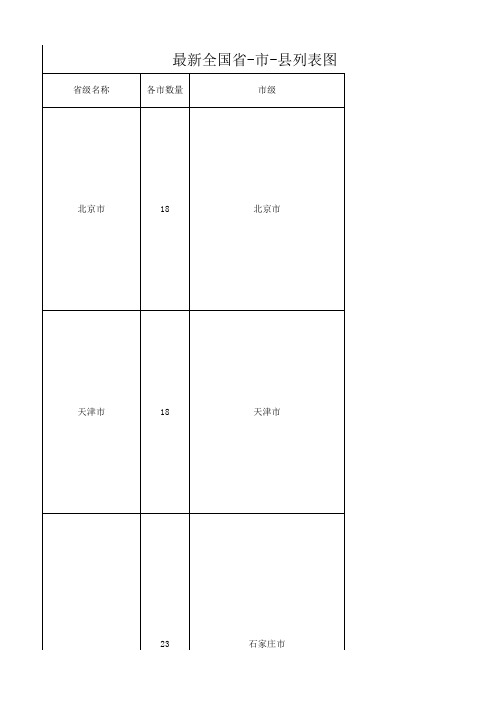 中国各个省份-城市-地区-县分布表(全)