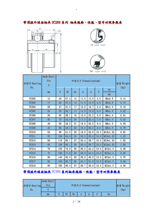 UC系列轴承参数