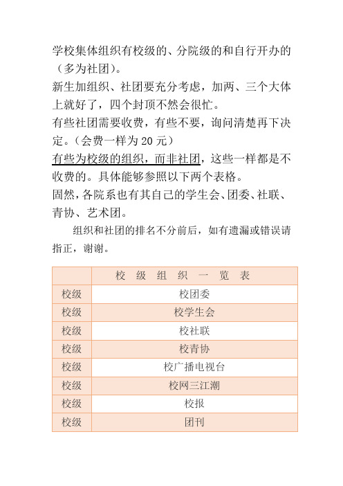 宁波理工学校组织及学生社团一览