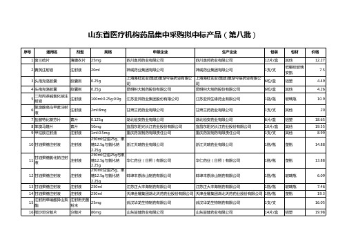 山东省医疗机构药品集中采购拟中标产品(第八批)