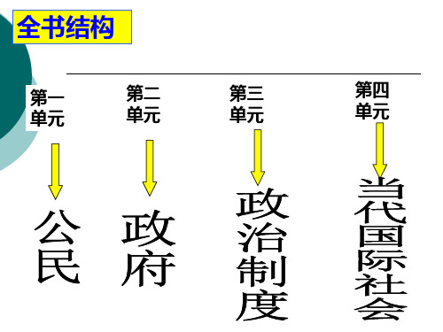 高中-政治-必修二-第一课复习 PPT课件