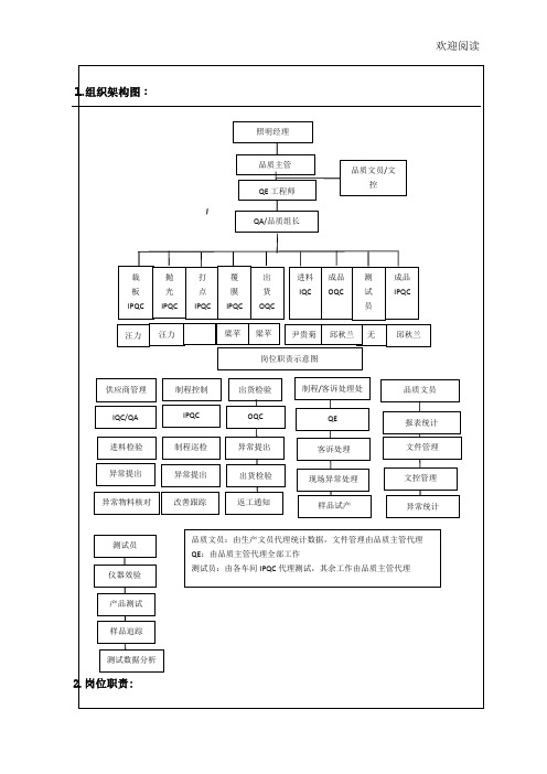 品质部组织架构图及各岗位职责