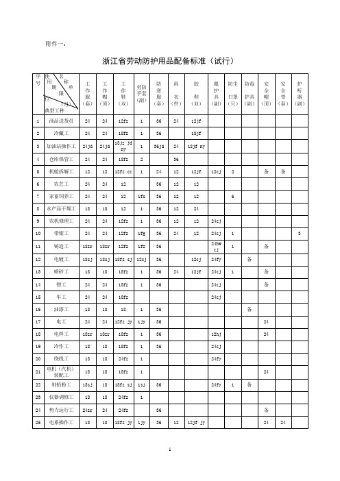 相近工种对照表