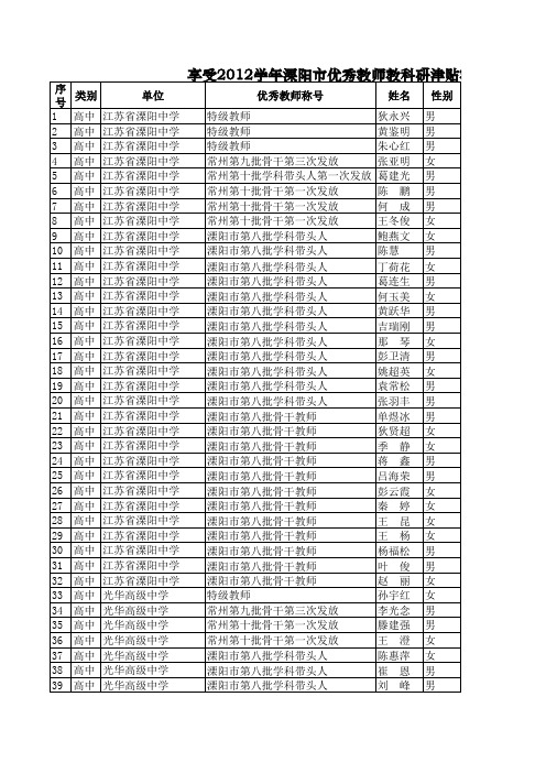 附：享受2012学年溧阳市优秀教师教科研津贴教师名单