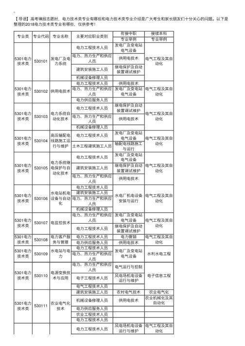 2018电力技术类专业有哪些