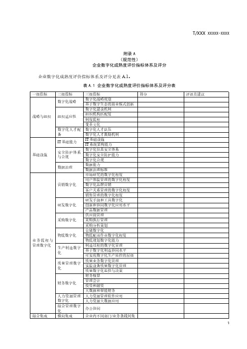 企业数字化成熟度评价指标体系及评分、计算公式、等级划分