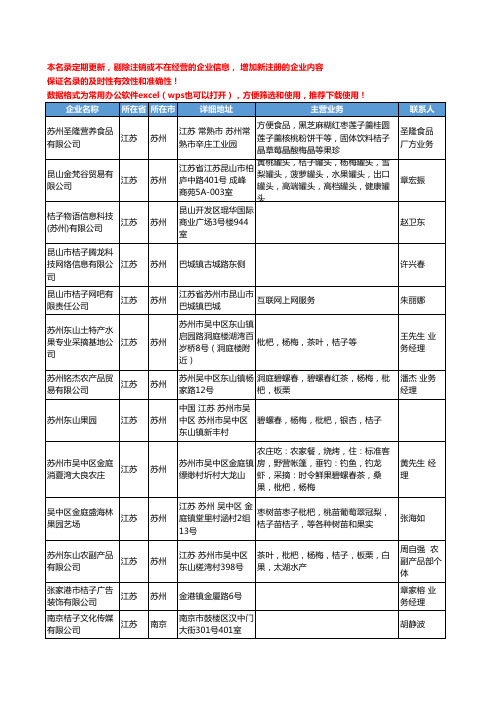 2020新版江苏省桔子工商企业公司名录名单黄页大全36家