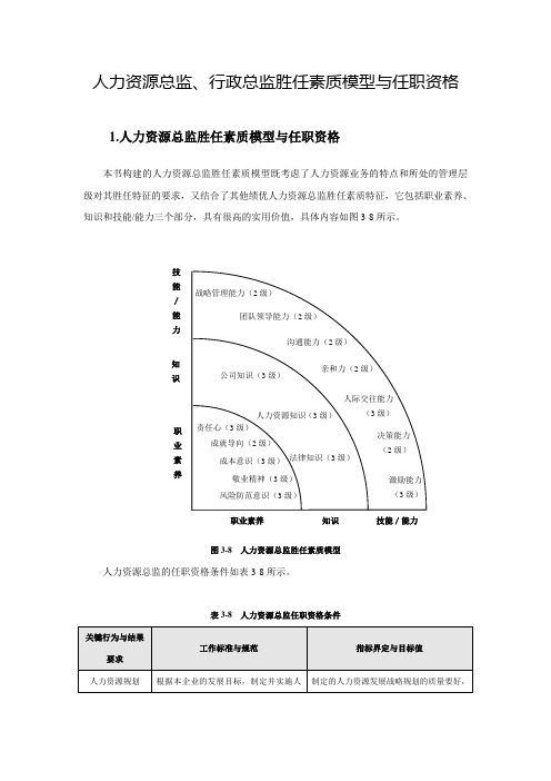 【HR实用工具】人力资源总监、行政总监胜任素质模型与任职资格