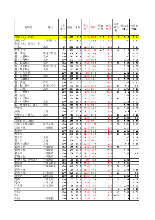 中国食物成分表2010