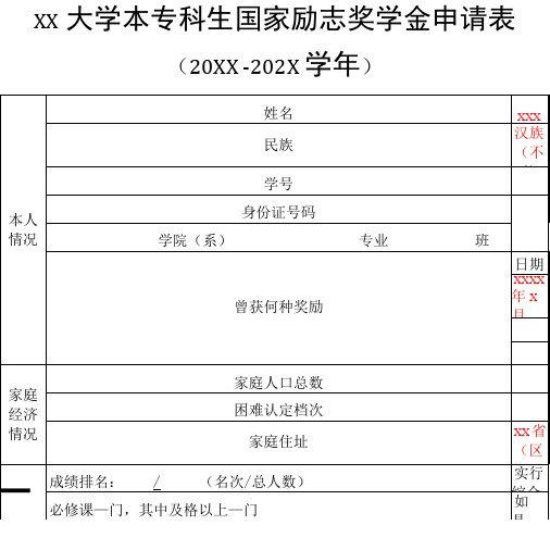 本专科生国家励志奖学金申请表(2019-2020学年)-填写模板