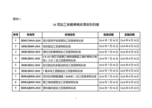 36项加工贸易单耗标准名称列表