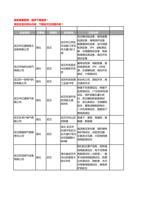 新版湖北省高压接地开关工商企业公司商家名录名单联系方式大全31家