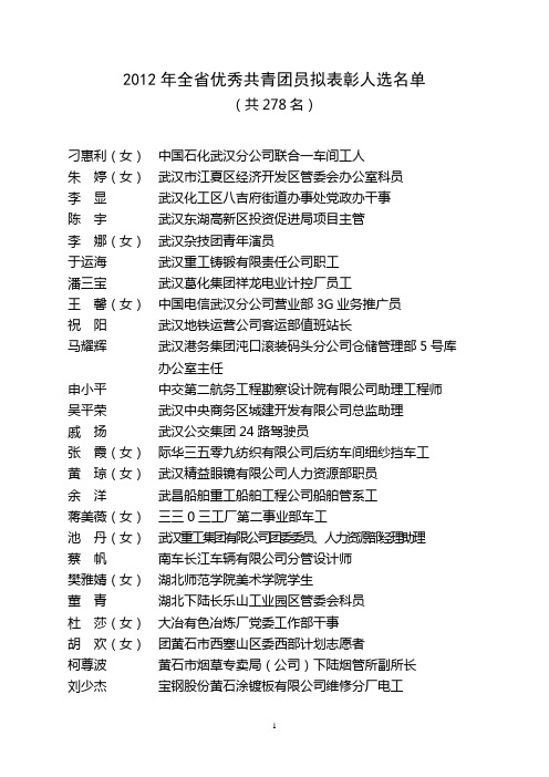 2012年全省优秀共青团员拟表彰人选名单