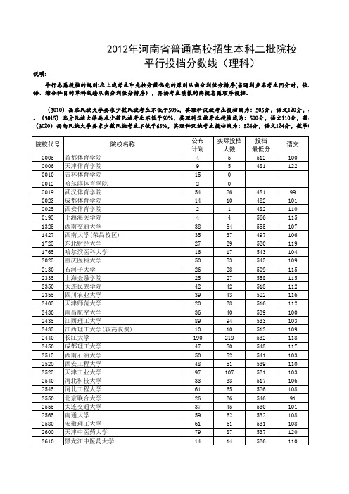 2012河南本科一批院校投档分数线