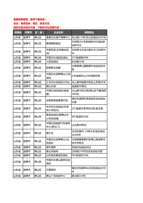 新版山东省淄博市博山区加油站服务企业公司商家户名录单联系方式地址大全102家