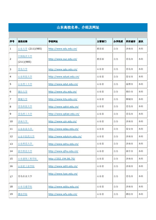 山东高校名单介绍及网址