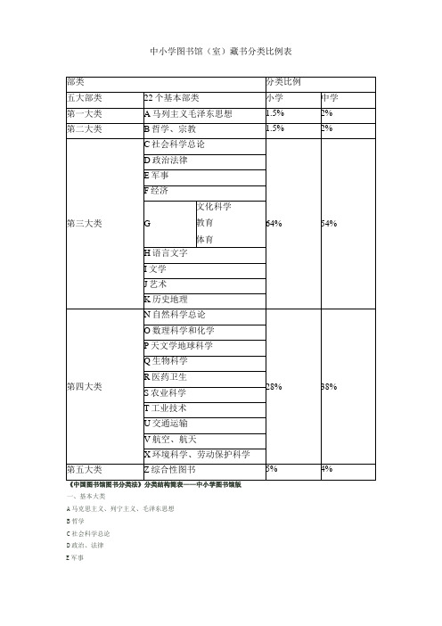 中小学图书馆图书分类法