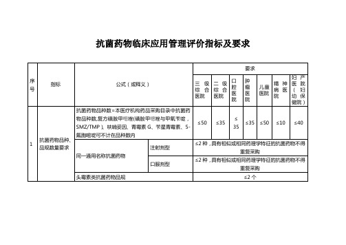 抗菌药物临床应用管理评价指标及要求