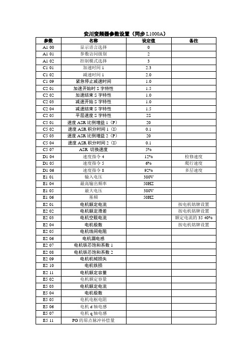 1000变频器参数设置表