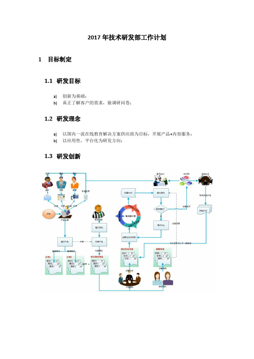 2017年技术研发部工作计划