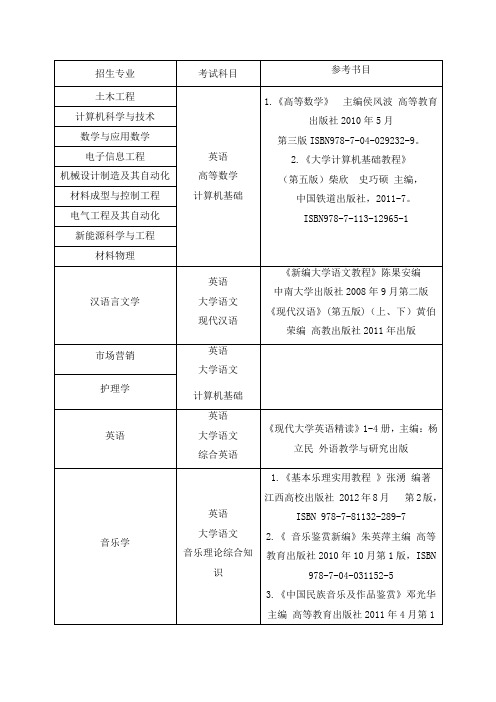 新余学院2014年专升本招生专业