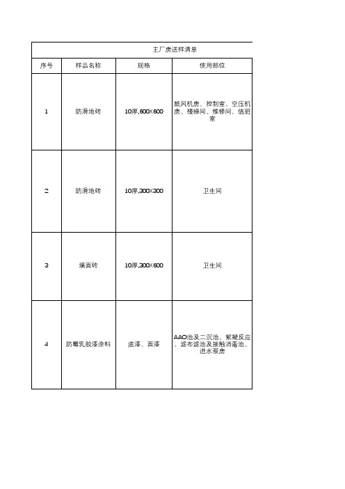 施工项目中装饰装修工程样品送样确认及送样清单