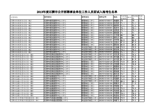 1：2013年度石狮市公开招聘