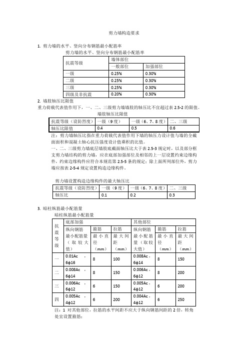 剪力墙构造要求