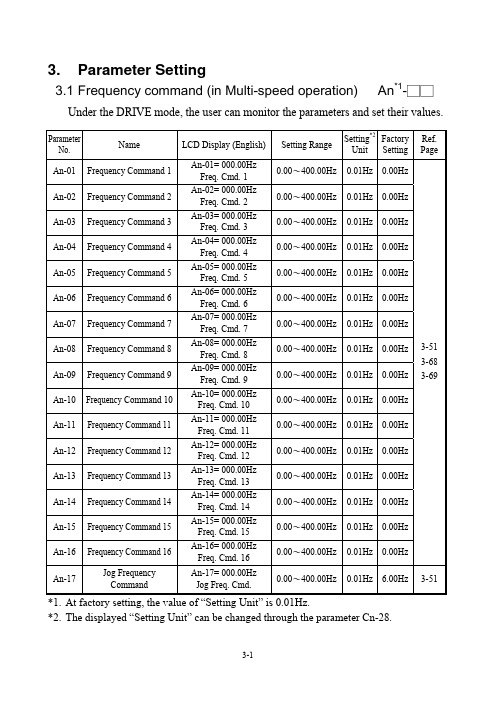 Parameter setting (English)参数设定及说明