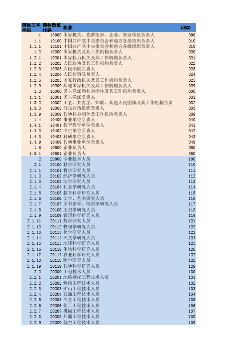 职业编码国标