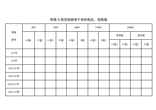 常用电力线路阻抗表