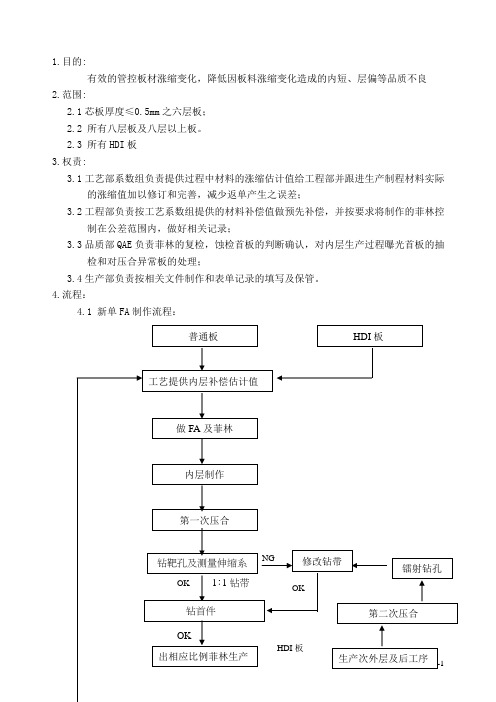 材料涨缩控制程序(1)