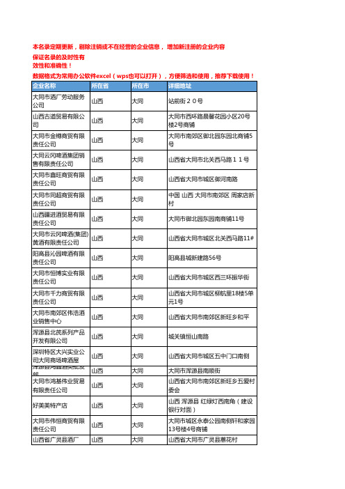 2020新版山西大同酒类企业公司名录名单黄页联系方式大全93家