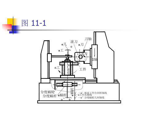 齿轮传动公差讲解