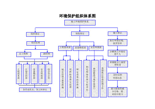 附表 、环境保护体系框图