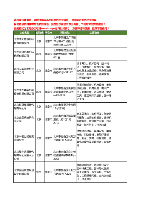 新版北京市招标代理工商企业公司商家名录名单联系方式大全60家