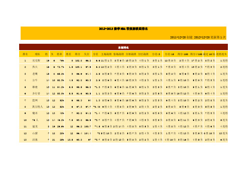 2012-2013赛季NBA常规赛联盟排名