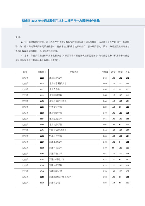 2014湖南高考二本投档线