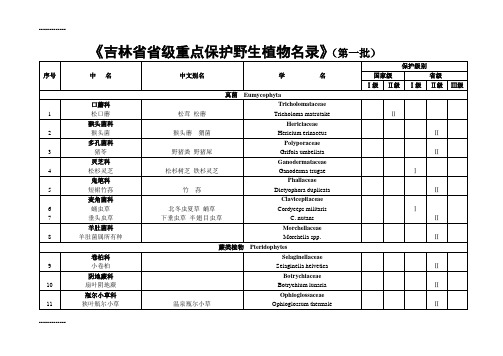 (整理)吉林省省级重点保护野生植物名录