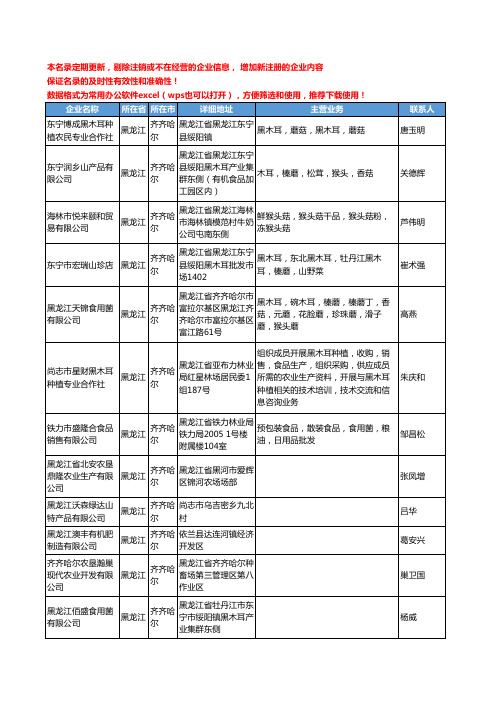 2020新版黑龙江省齐齐哈尔食用菌工商企业公司名录名单黄页联系方式大全70家