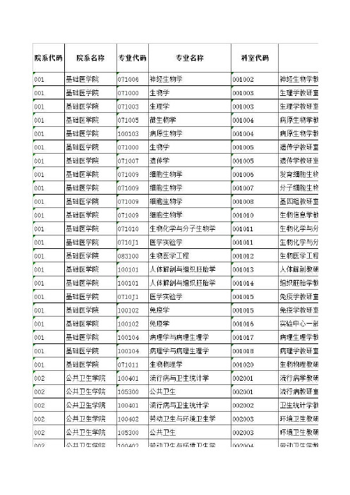 中国医科大学2015年硕士分专业科室录取统计表