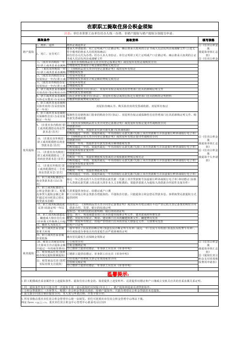 重庆2019-公积金提取-公积金提取资料清单