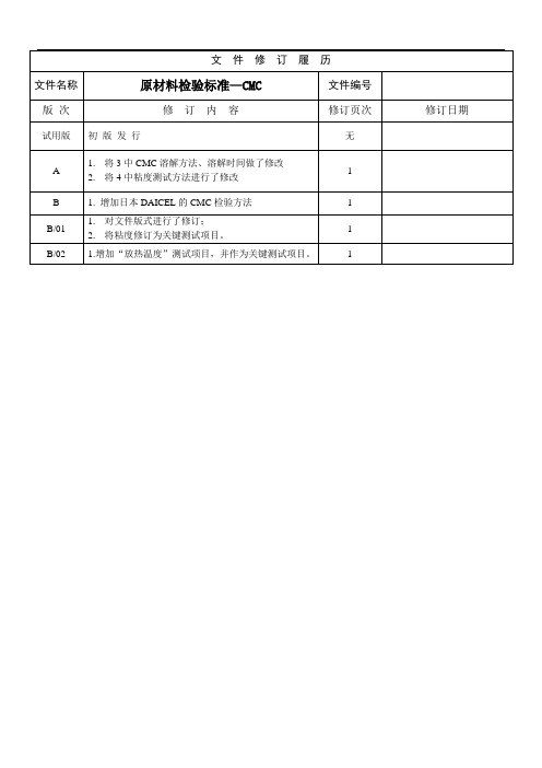 原材料标准-CMC