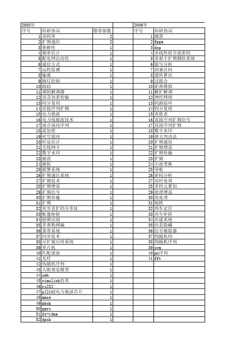 【微计算机信息】_扩频_期刊发文热词逐年推荐_20140723